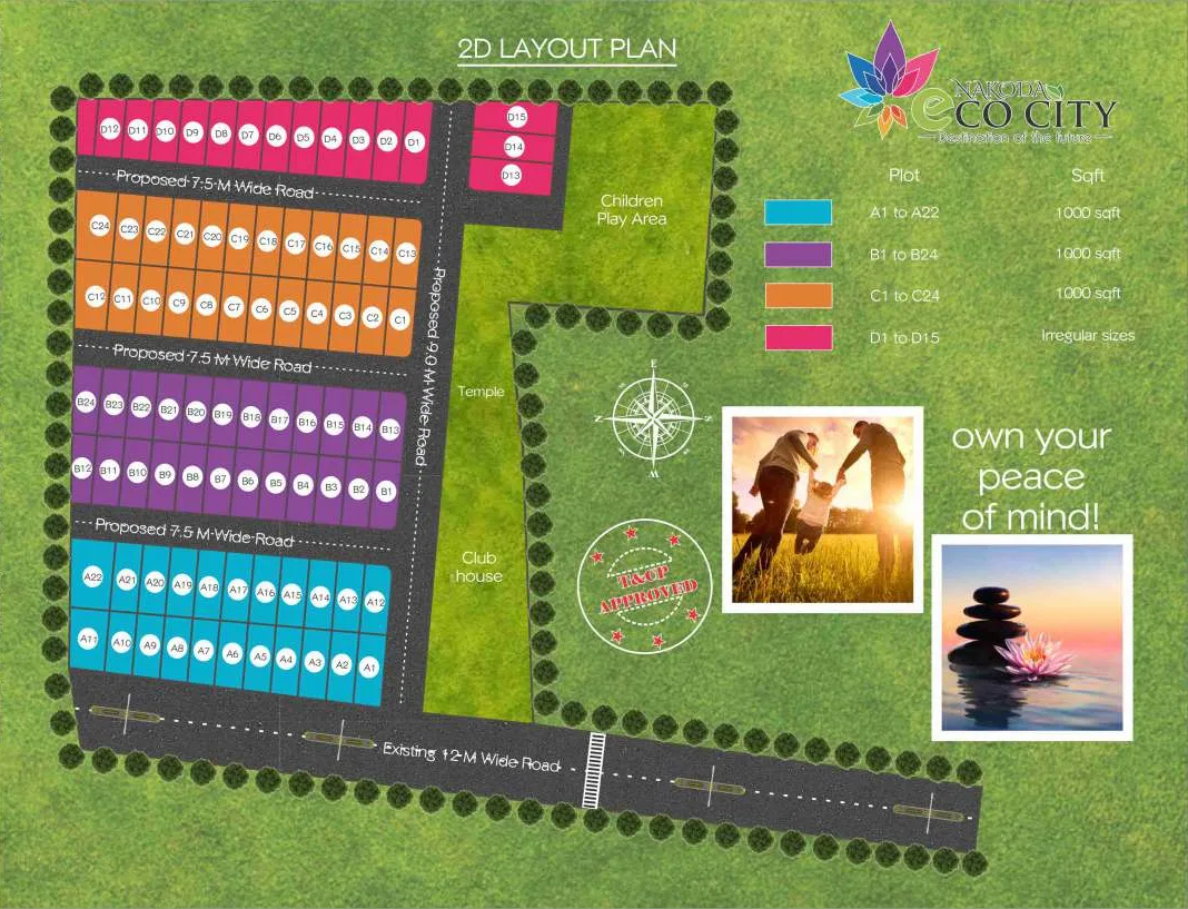 Eco City 2D layout plan with colour-coded plots, 7.5 m roads, temple, clubhouse and play area